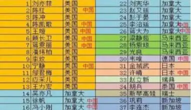 这6位明星宁为祖国缴纳千万巨款也拒绝更改国籍令人敬佩
