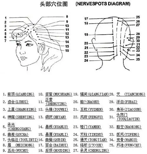 后颈部 后脑勺 涨痛 是不是受寒的迹象?