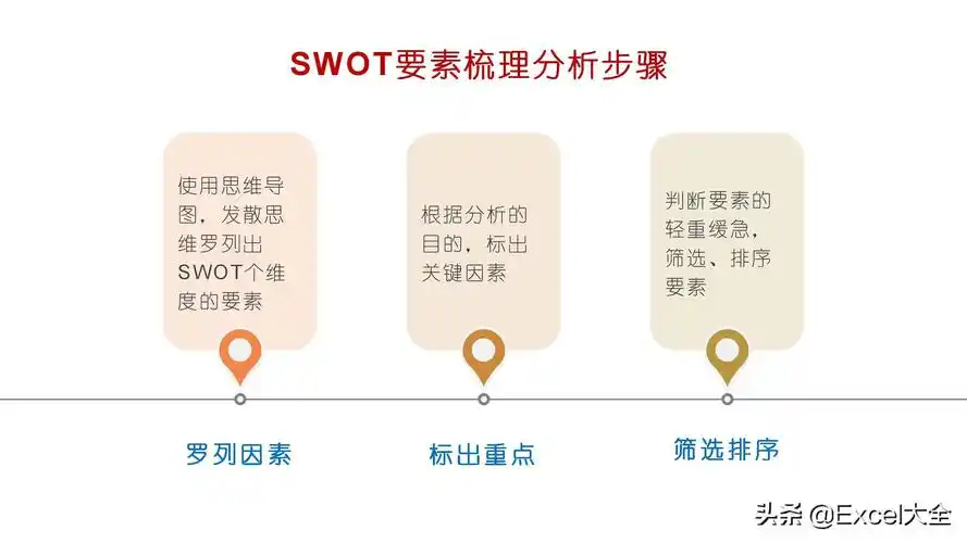 swot自我分析(大学生swot自我分析)