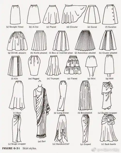 女生的裙子怎么画女生的裙子怎么画好看