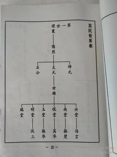 复印件吴氏宗谱延陵堂盐城建湖吴家河耀寰公支三本五