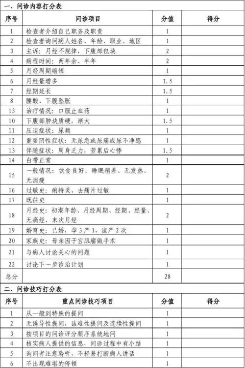 sp问诊评分表(妇1)5.12