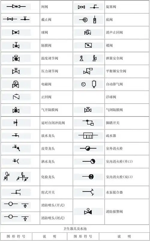 管道工程图形符号大全