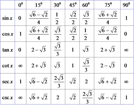 三角函数:sin,cos,tan,cot】作业帮