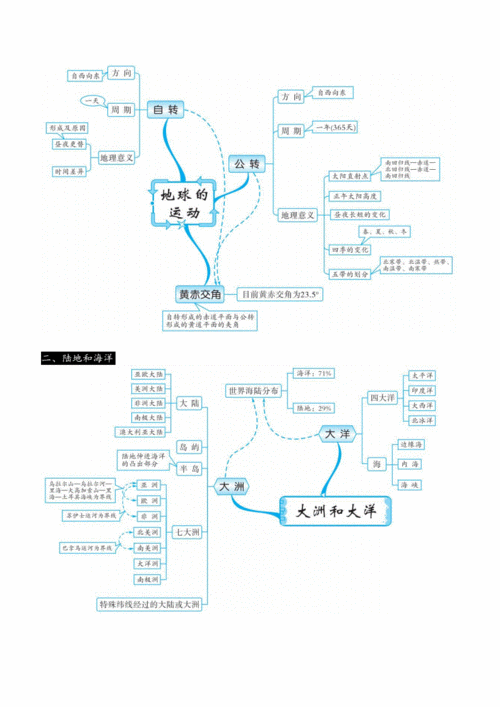 中考必备初中地理最全的思维导图docx23页