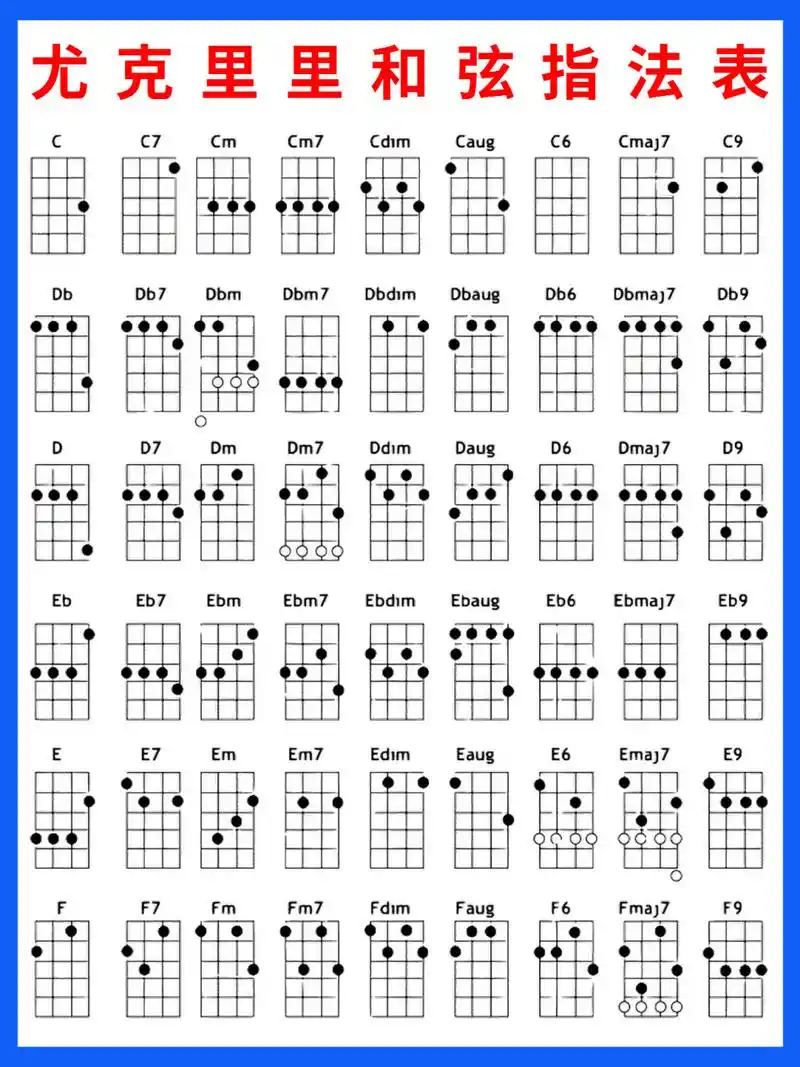 新手入门,尤克里里和弦指法表,实用9199!