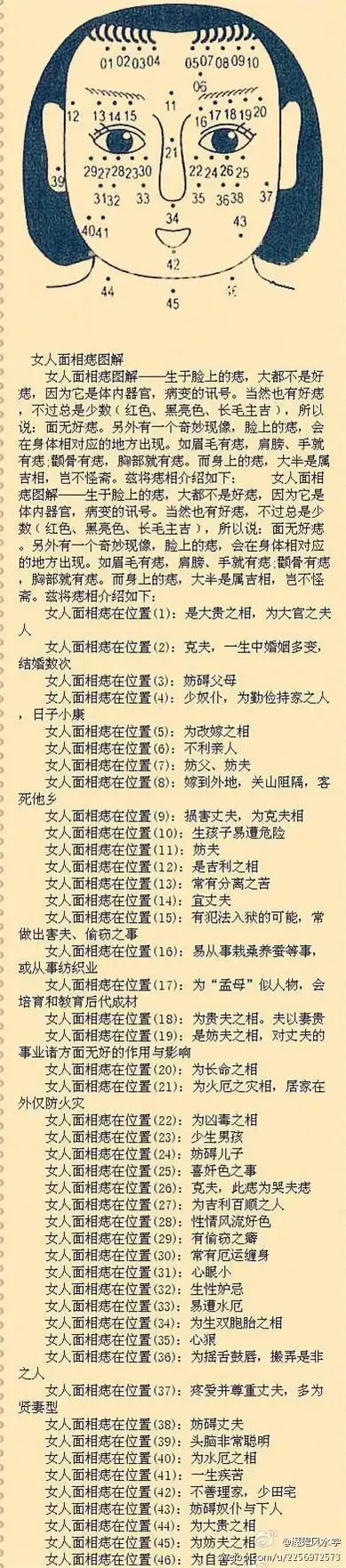 女人面相痣图解大全非常实用果断收藏