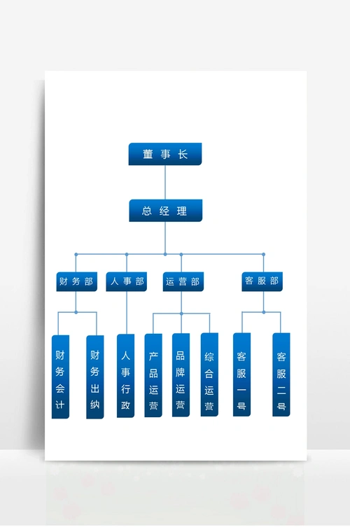公司结构组织架构图
