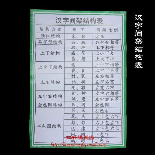 汉字间架结构小学语文教学挂图教具教学仪器教学仪器