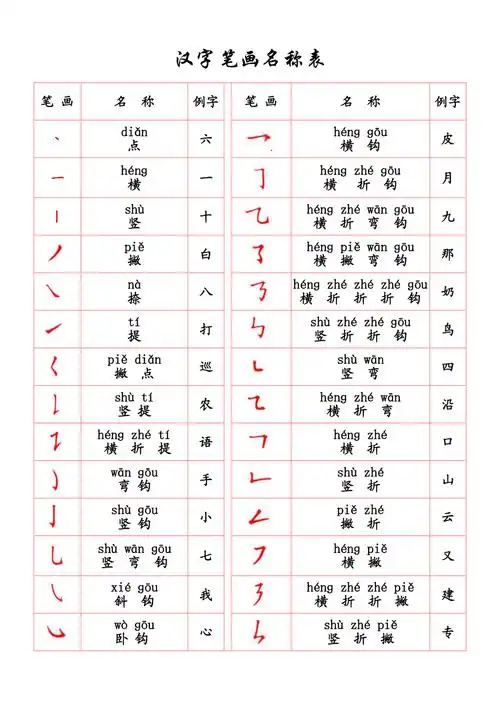 汉字笔画名称表打印版带拼音