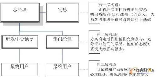 西门子冰箱电路接线图