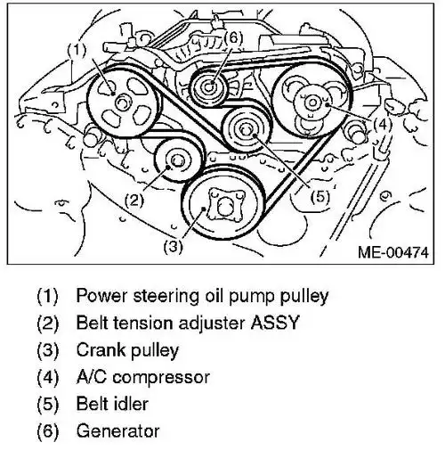 斯巴鲁驰鹏2007款发电机皮带绕法