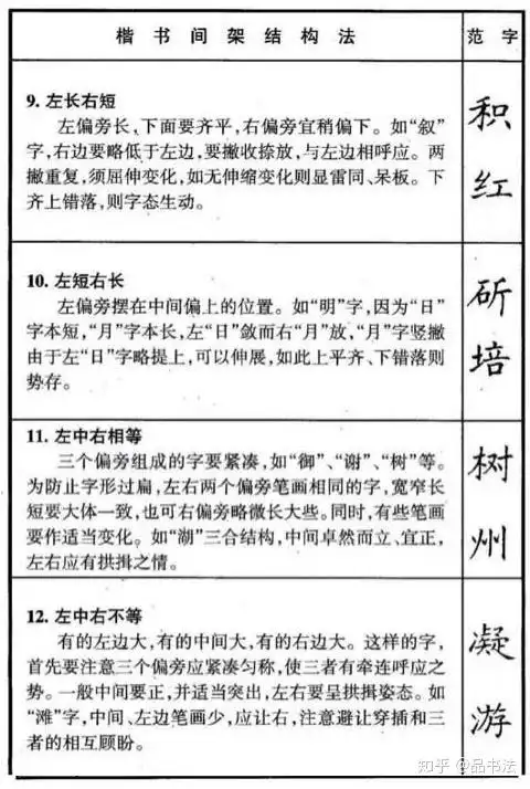 50个硬笔书法结构规律,让你快速达到规范书写能力,成人学生都适用