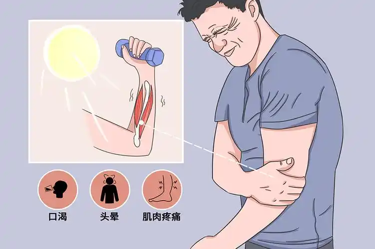 随汗液排出很多盐(nacl),导致肢体和腹壁肌肉出现疼痛性痉挛的现象