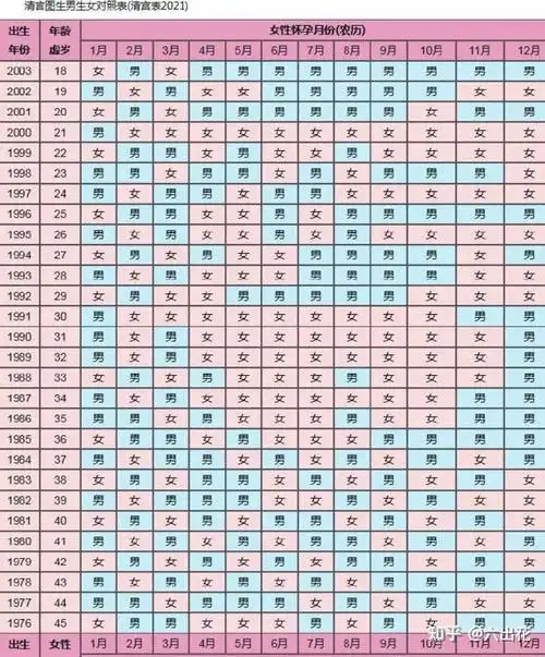 优先孕!胎心率性别"母婴之家"-第1张图片-古田博客
