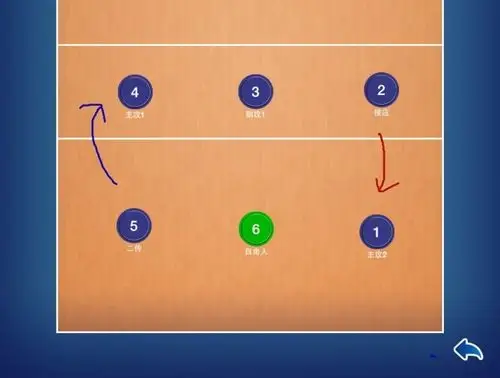排球中的两点换三点是什么意思?