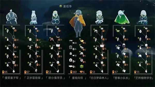 光遇重组季兑换表及先祖一览