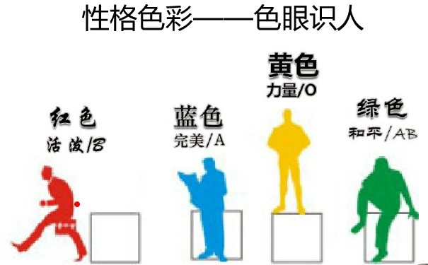 关于性格色彩在家庭教育中的应用