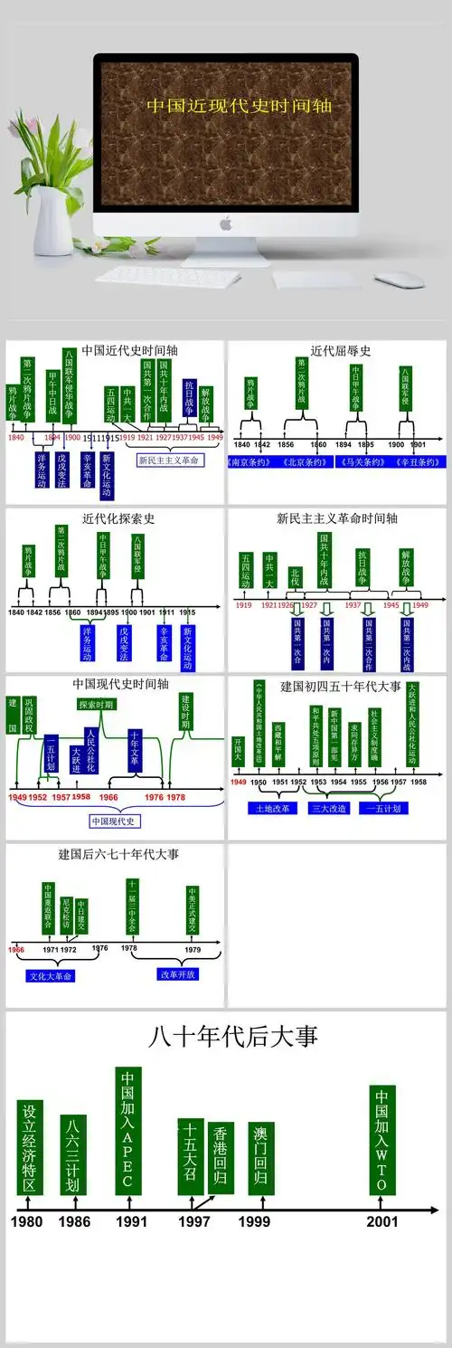 中国近现代史时间轴ppt模板