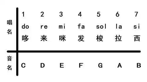 吉他曲谱1234567(吉他曲谱怎么看懂)