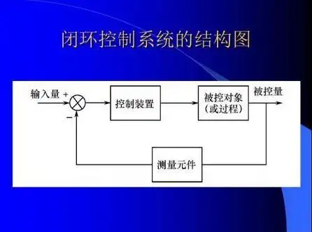 闭环控制系统啊?如何区分?