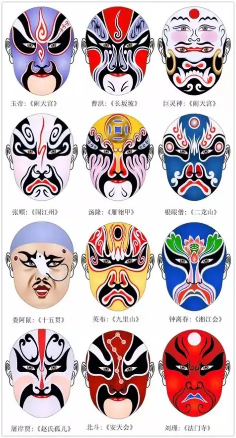 潮剧脸谱儿童简笔画 简笔画图片大全-蒲城教育文学网