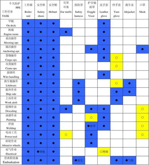 个人防护装备矩阵图