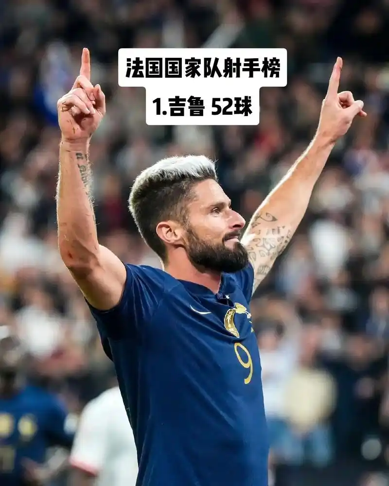 法国国家队历史射手榜.从吉鲁到齐达内,是法国足球近40年的历 - 抖音