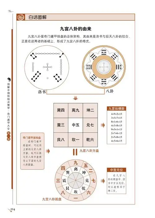 第三十八期 九宫八卦是奇门遁甲的框架和阵地