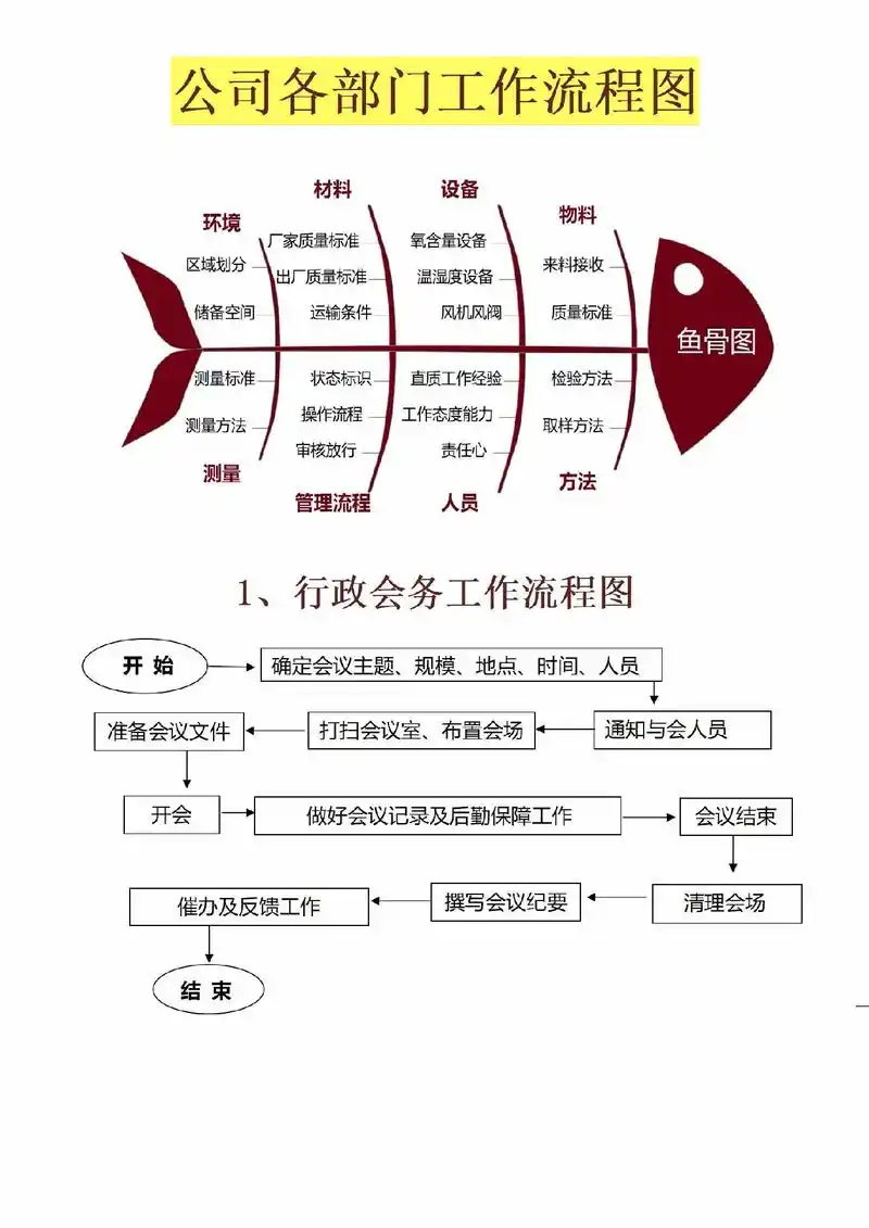 公司各部门工作流程图.#图文伙伴计划 #知识分享 #管理 # - 抖音