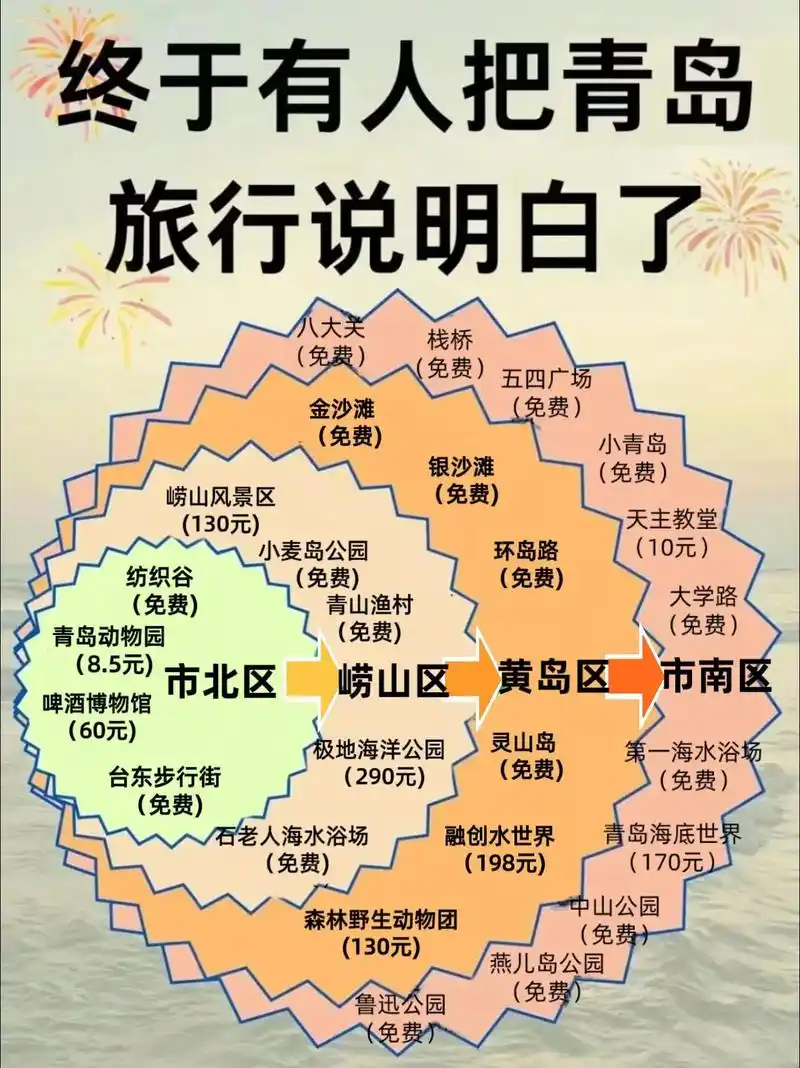 青岛旅游攻略熬夜整理7815把青岛旅行说明白.