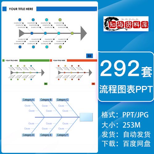 ppt图表模板地图时间轴鱼骨图数据分析流程图商务扁平化甘特图ppt