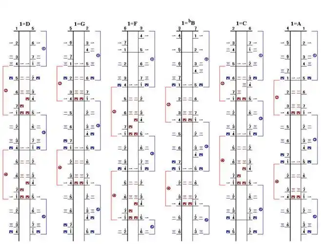 新爱琴从零开始学二胡 30 刘天华二胡作品「烛影摇红」