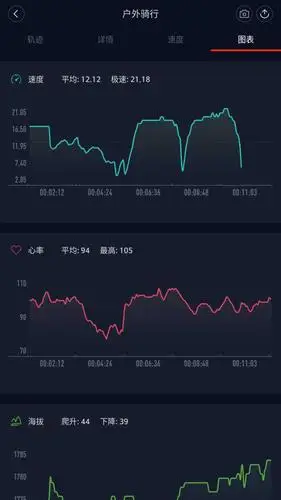 最近开始用心率表来观察心率跑步,主要目的是减脂找回失落的腹肌.