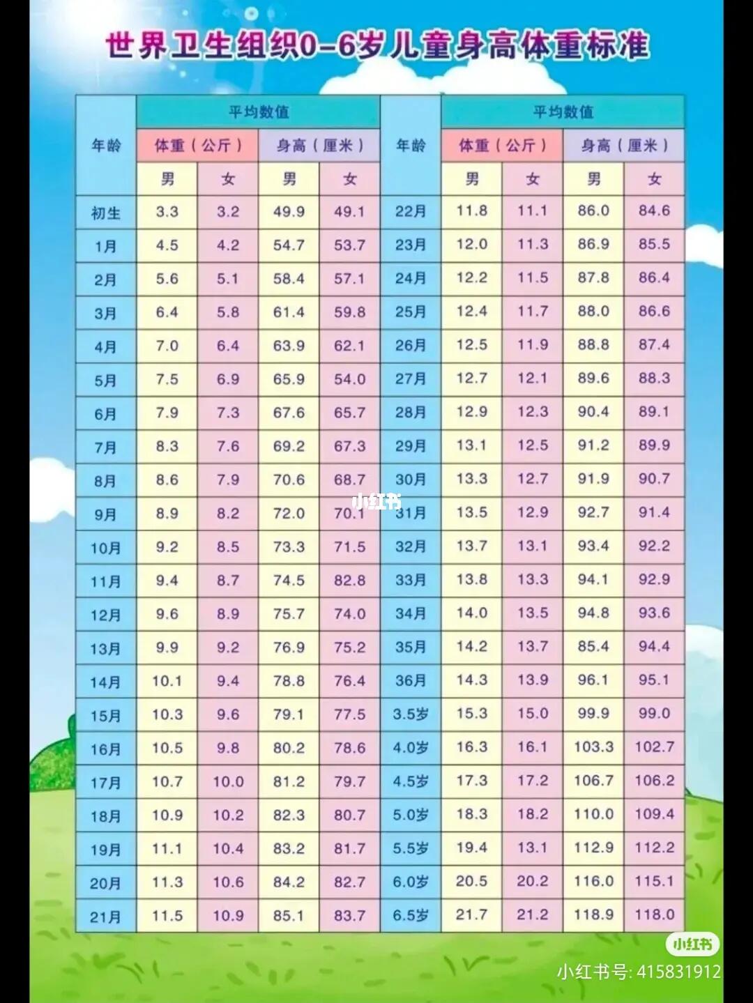 儿童摄影06岁身高标准